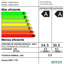 Aire Acondicionado Futura FUT-AC18ST-INV 18000 BTU